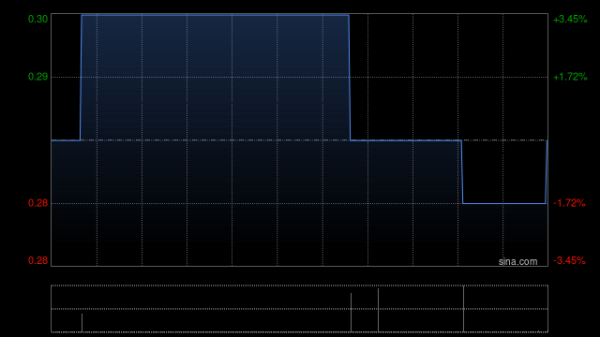 高山企业更名为“财富链有限公司”