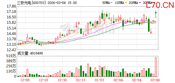 三安光电携手顶尖机构推动Micro LED光互连技术突破