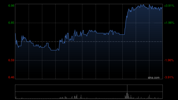361度：361º主品牌产品第一季度的零售额同比增长约10%