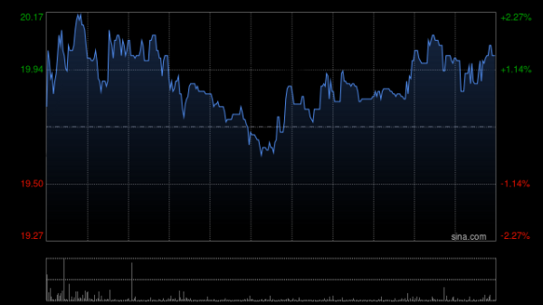 沃尔核材获UBS Group AG增持21.4万股 每股作价约19.6港元