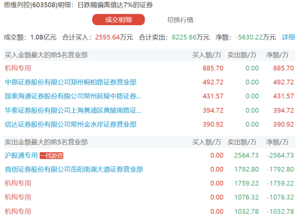 上海汽配：2025年净利润同比下降17.51% 拟10派3元
